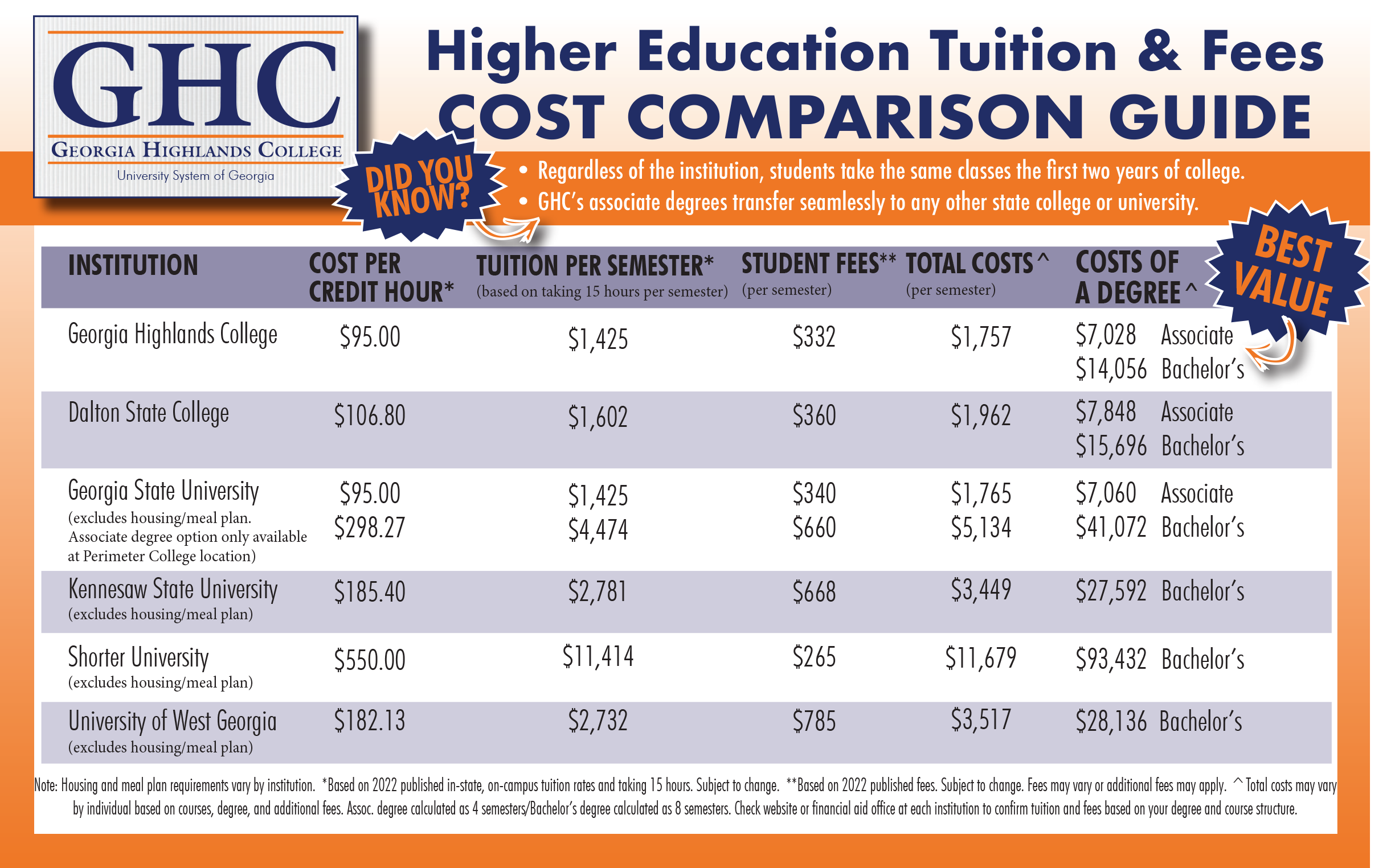 Cost Comparison Guide