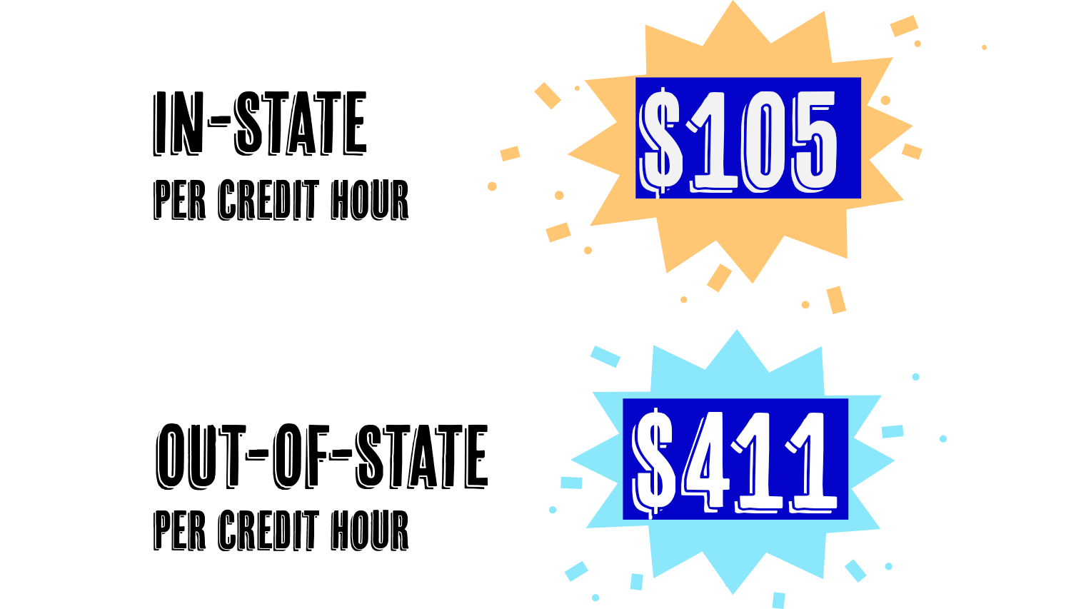 $101 In-State Per Credit Hour; $391 Out-of-State Per Credit Hour